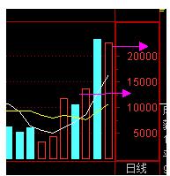 voltv成交量,vol成交量