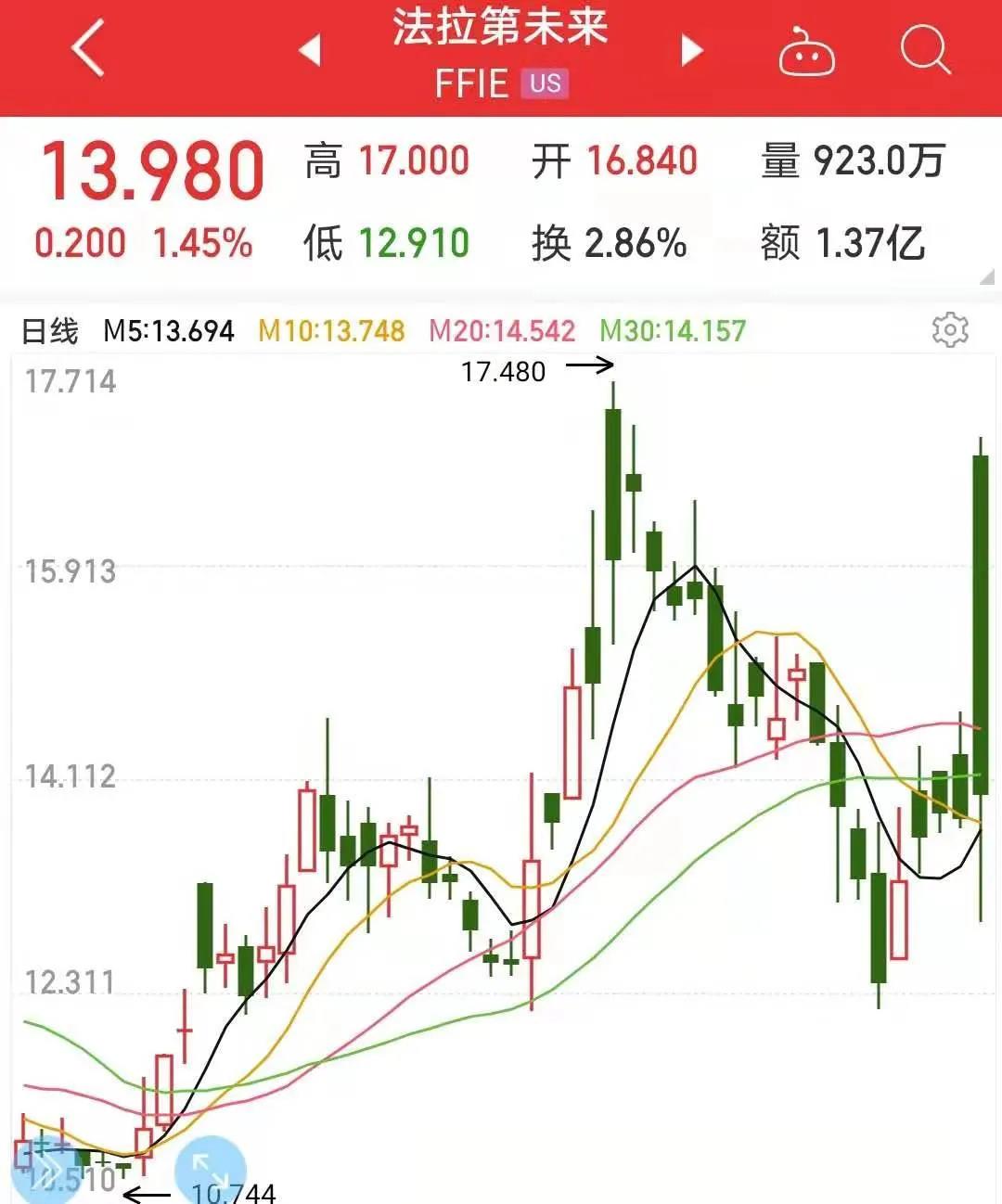 贾跃亭ff股票退市了吗,贾跃亭在ff上市了吗