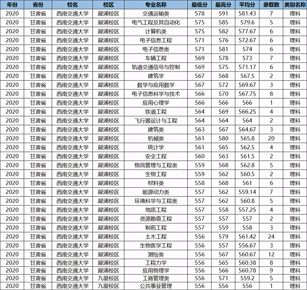 这所鼻祖级211大学，数度更名为“国字号”，优势专业全国第一