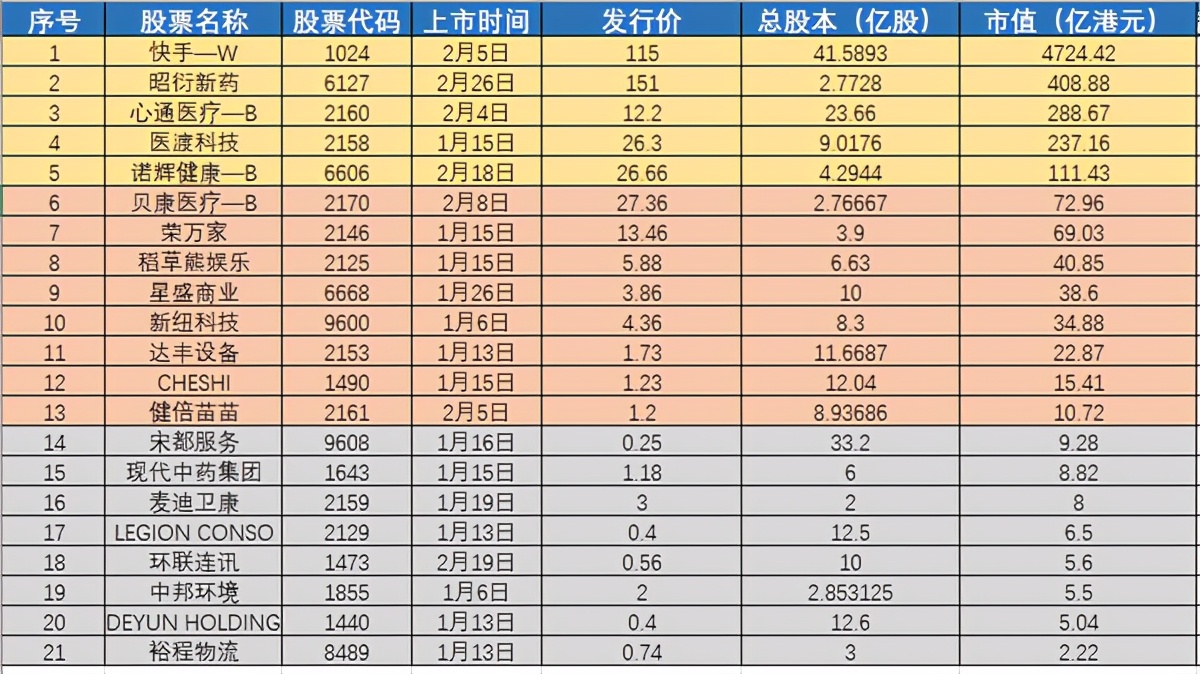 暴涨15%领衔港股生物医药股,港股最新分析医药股