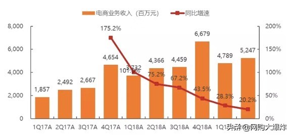 阿里20亿美元收购网易考拉：跨境电商格局生变