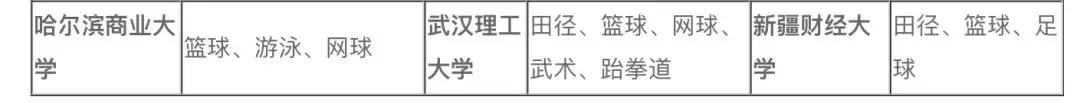 2020体育单招报考指南,参加体育单招的学生看看哦