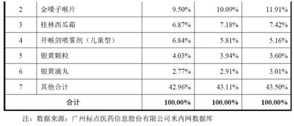 维康药业市场前景,维康药业的产品