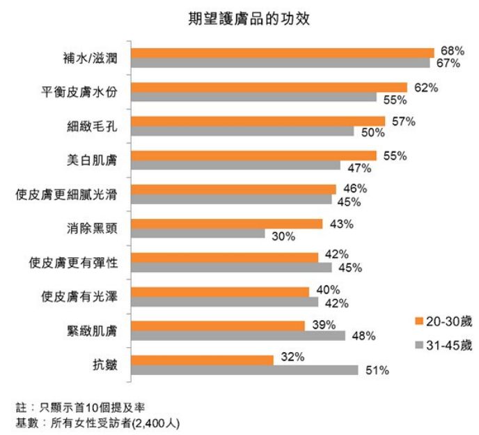 护肤品的谎言有哪些,护肤品的四大骗人套路