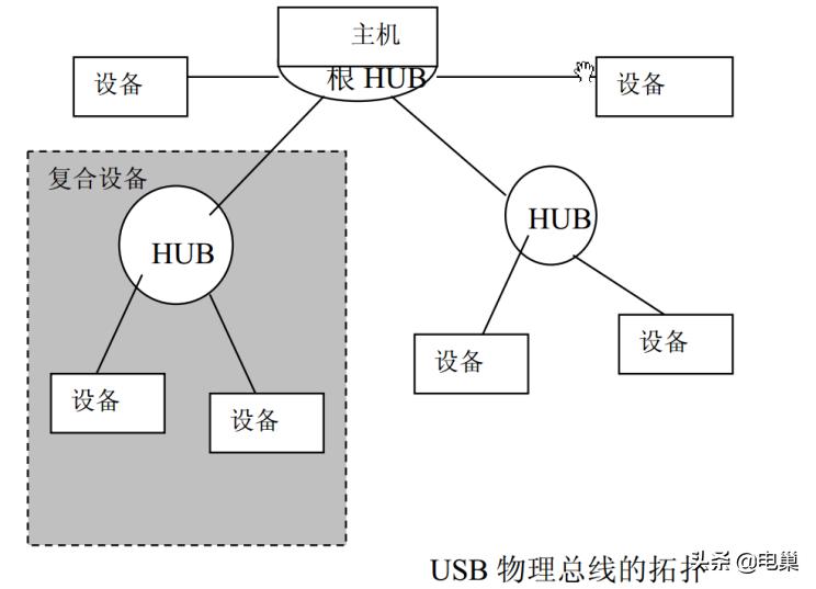 手机usb接口类型图解,车载usb接口类型有哪些