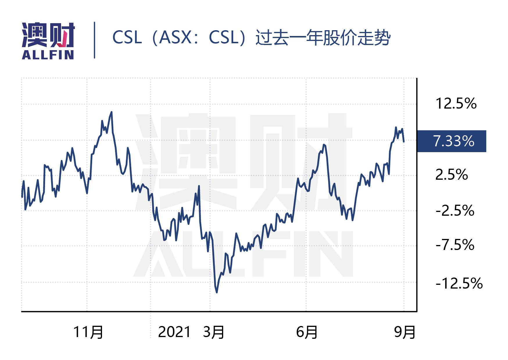 接种疫苗从排队到接种5分钟,从疫苗接种到疫情防控