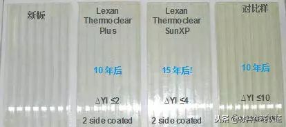 没有聚碳酸酯板打造的体育场，哪还有本届世界杯？