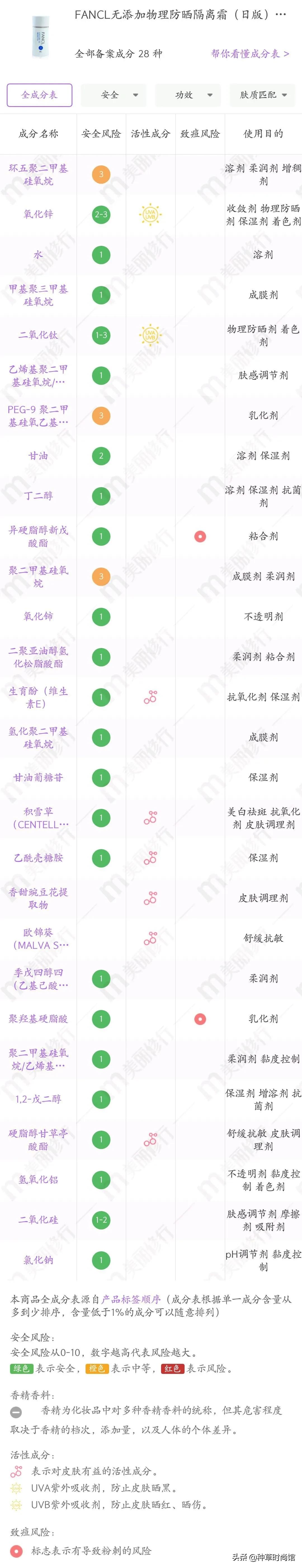 你的防晒上白名单吗,防晒霜成分黑名单