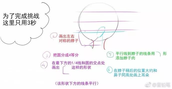 女生人物绘画技巧—少女篇，再也不怕是小萝莉还是御女傻傻分不清