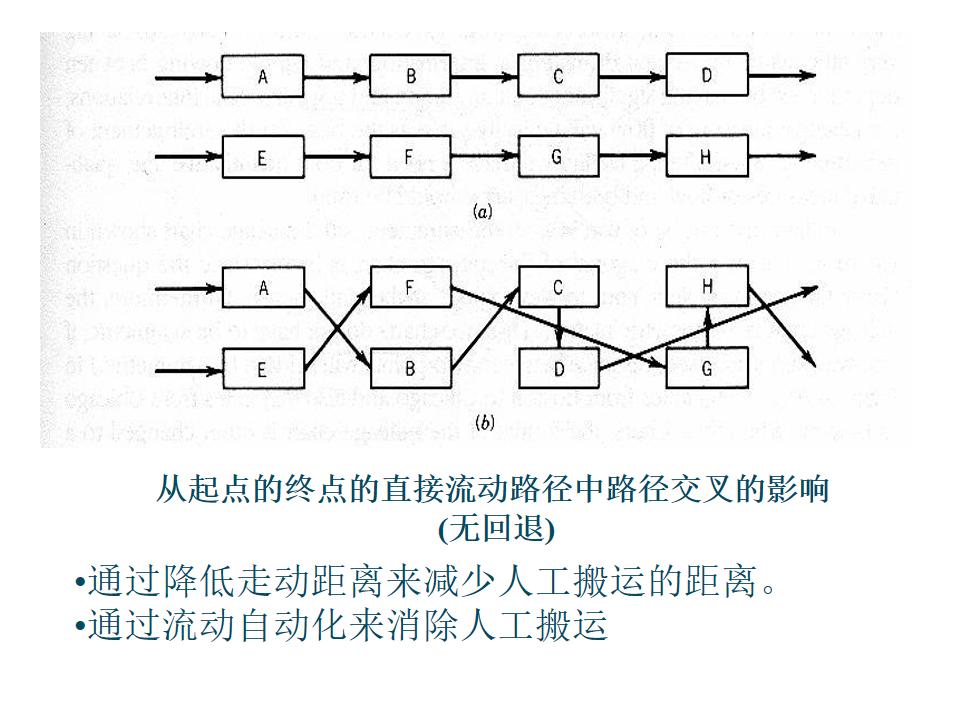 工程ppt设计思路,设计方案效果图讲解ppt