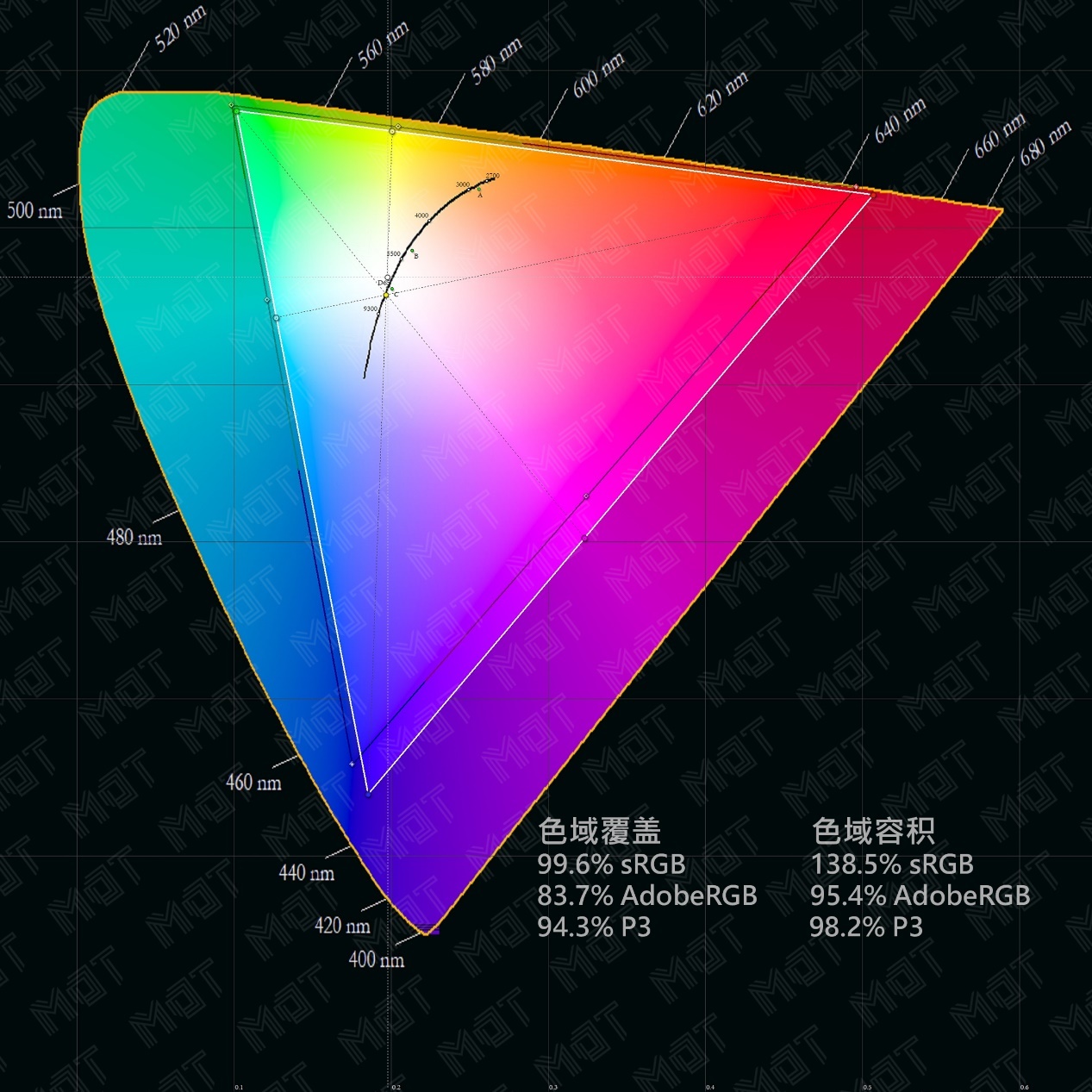 凡尔赛功能测试,体验rog全家桶