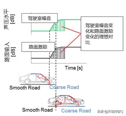 次世代马自达3昂克赛拉拆解视频,马自达3昂克赛拉隔音测试