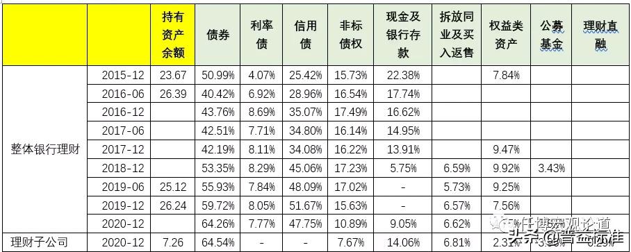 银行业专业实务个人理财教程,银行业理财手册2020