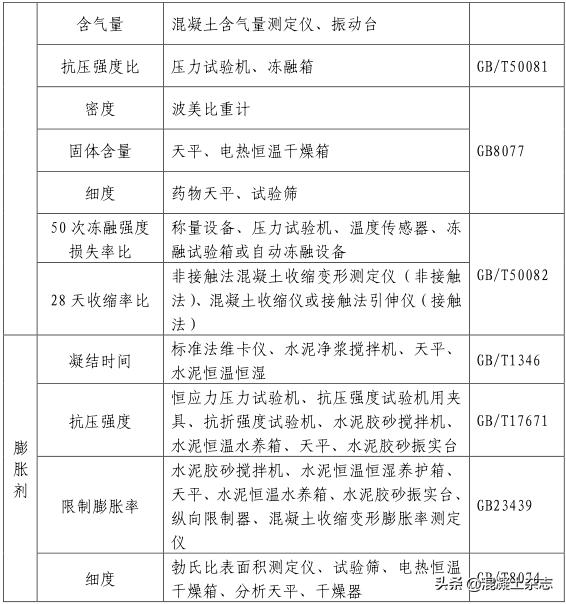 西安市预拌混凝土企业评审表,陕西施工现场材料试验规定