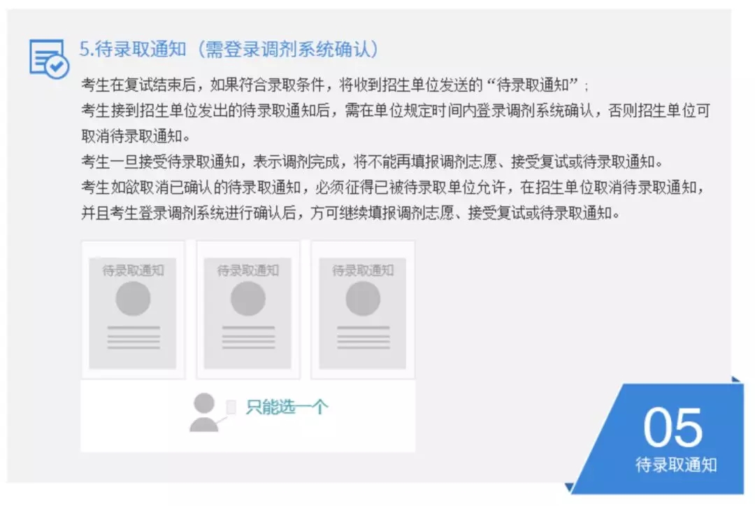 2022年设计类考研调剂信息,设计考研调剂流程全攻略