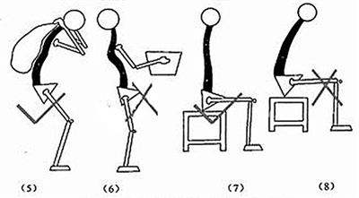 双侧肾俞环跳穴,腰肌劳损艾灸能治愈吗