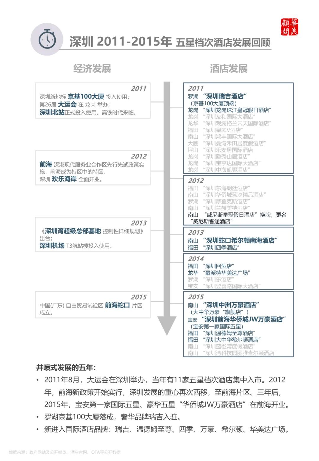 深圳酒店40年——从罗湖到南山，从竹园宾馆到柏悦酒店