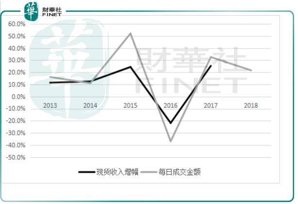 港交所详细介绍,港交所统计数据