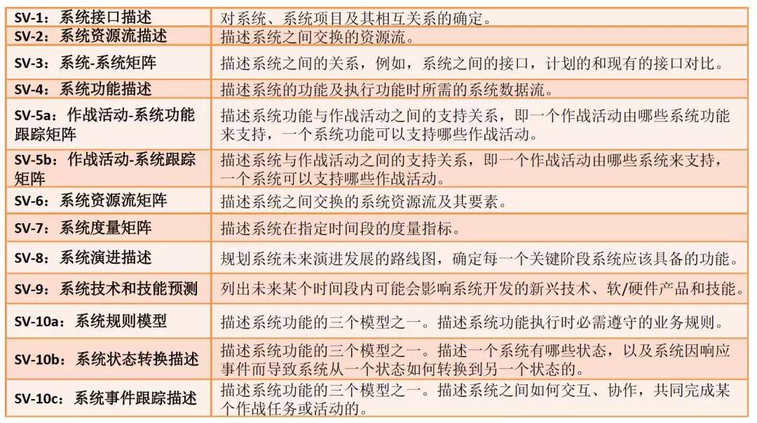 优秀架构师必须具备的架构思维,管理架构师学习方法