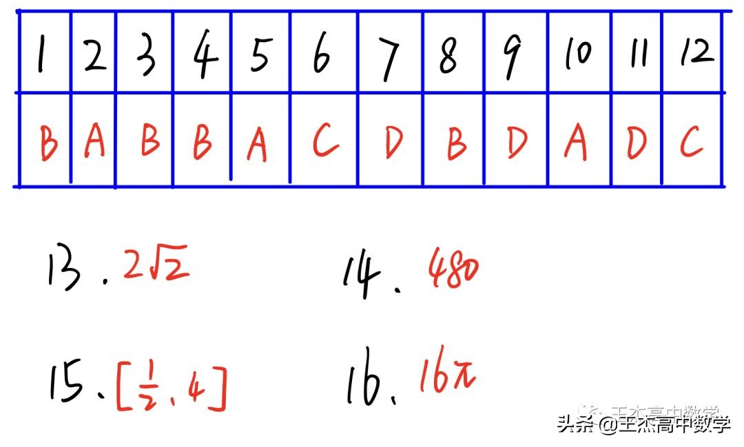 2014高考全国卷3数学真题电子版,2021年全国卷高考理科真题