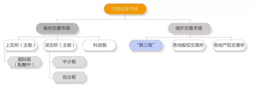 什么是资本市场通俗易懂,五个问题炒股