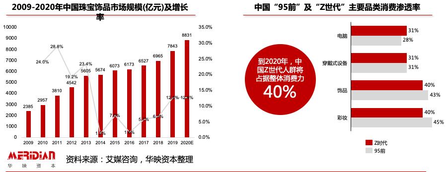 假发、美瞳、首饰：口罩封印之下的外显美 | 华映洞察