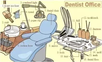 英语干货｜33张图让你记住英语中所有生活用词！
