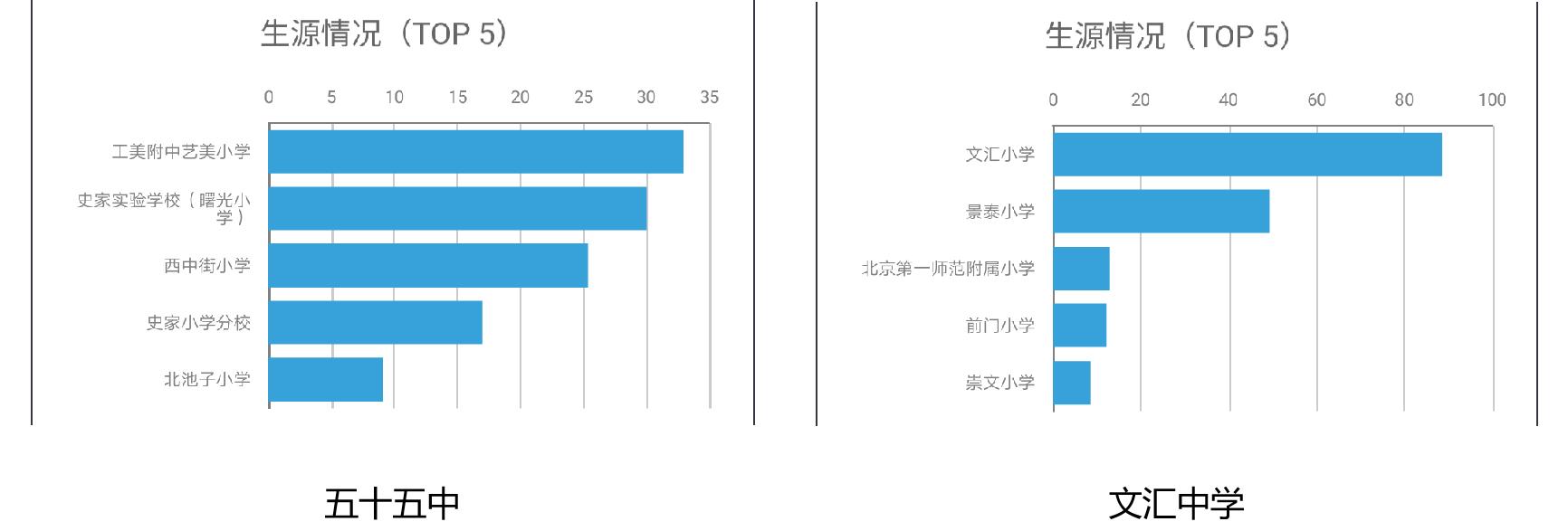 北京幼升小选择,北京24年幼升小会比23年更难吗