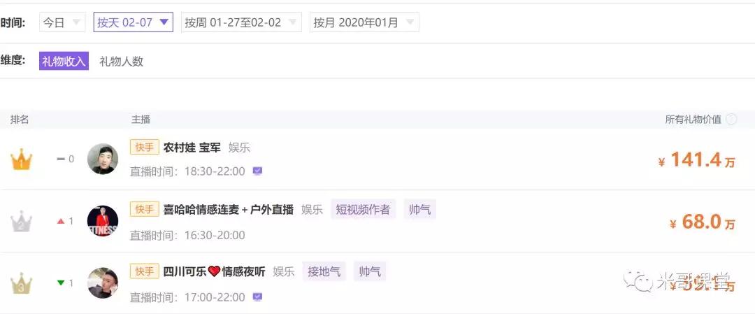 抖音快手如何才能赚钱,快手抖音赚钱模式怎么设置