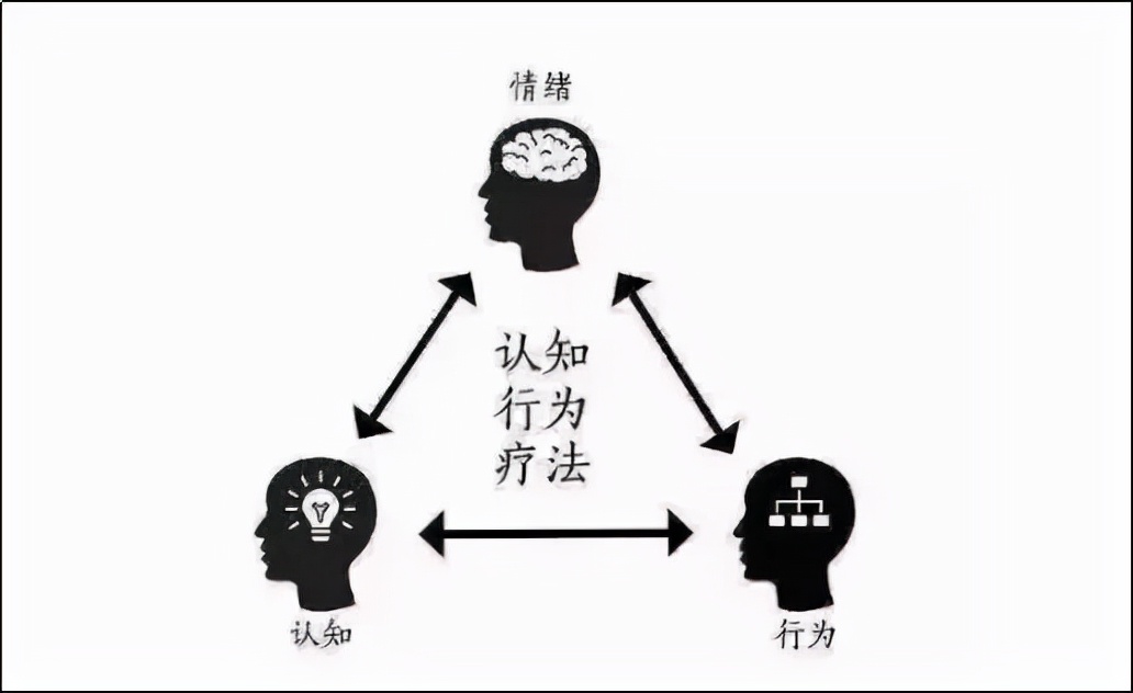 cbt认知疗法,认知疗法之父