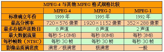 监控视频格式有哪几种,监控设备视频编码怎么修改