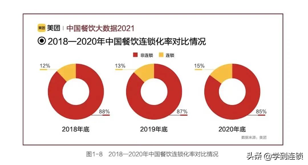 做品牌加盟还是直营好,品牌加盟与技术加盟的区别