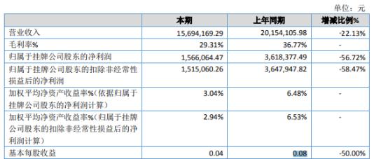 重庆避暑黑山谷,重庆万盛黑山谷生态旅游区