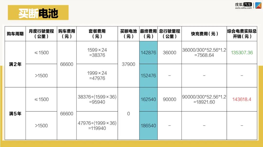 威马再推EX5直购6.66万就提车最后省钱了吗？