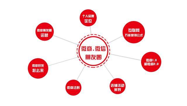 做微商怎么推广人脉,微商怎么推广朋友圈