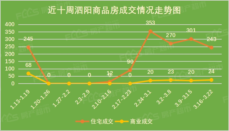 泗阳房价现在是涨还是跌,疫情后房价上涨的视频