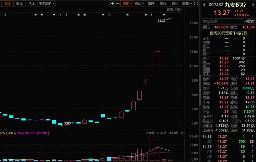 九安医疗行情,九安医疗股票