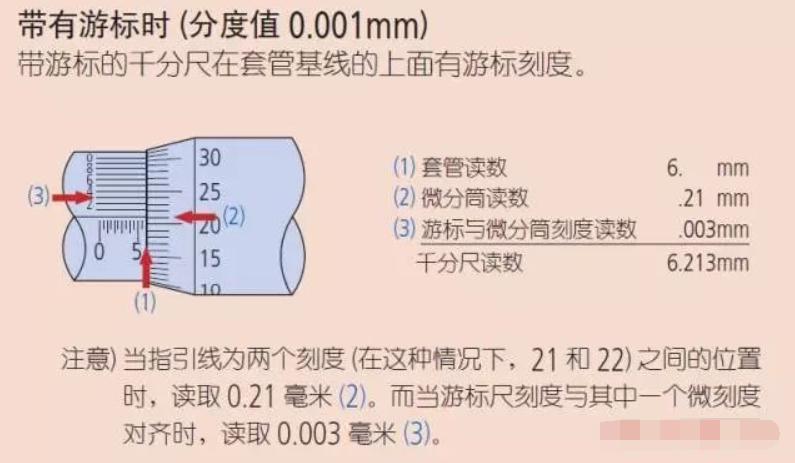 如何正确使用千分尺测量外形尺寸,千分尺测量使用教程新手