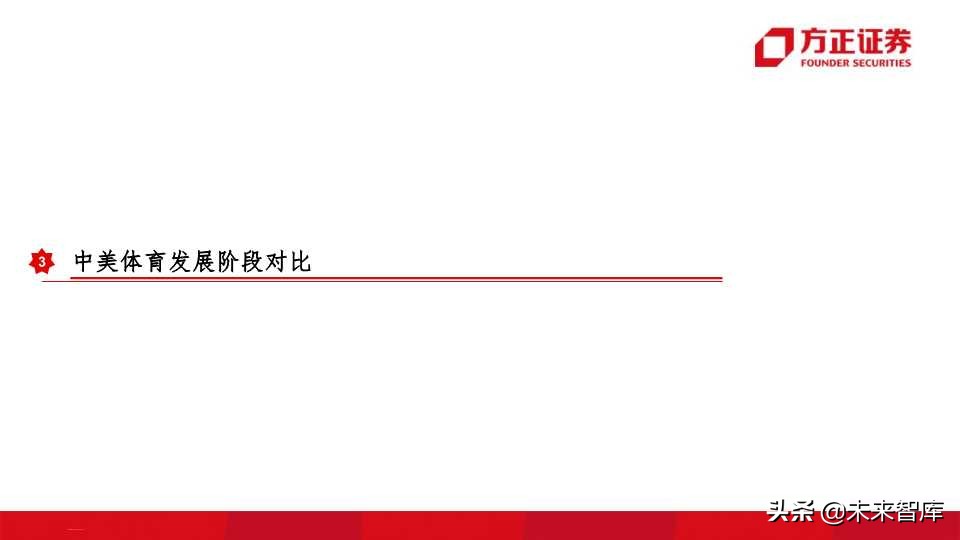 全球运动品牌排行,世界运动品牌市值变化史