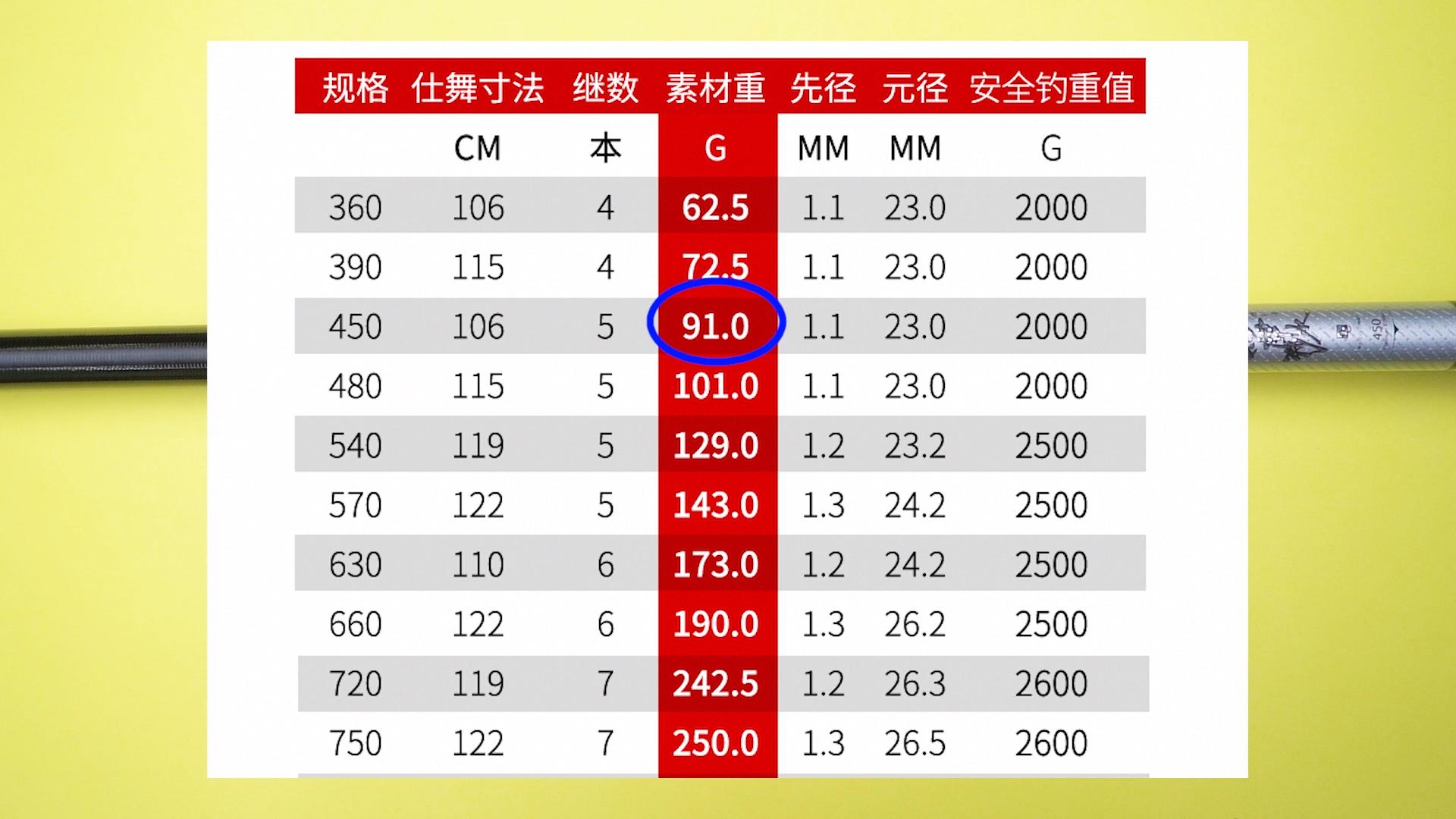 鱼竿口碑排行钓友讨论,各种鱼竿测评对比