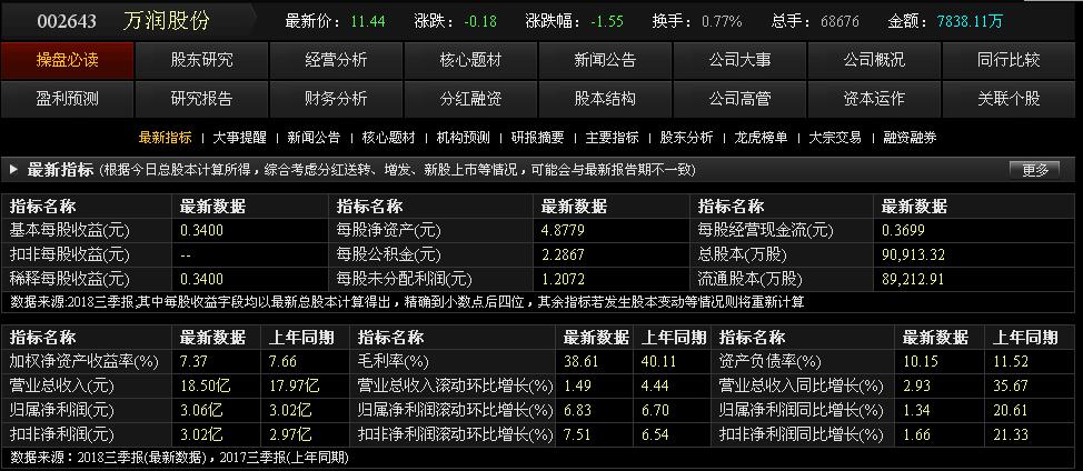 沸石材料+OLED材料放量，业绩持续增长，该股后市有牛！