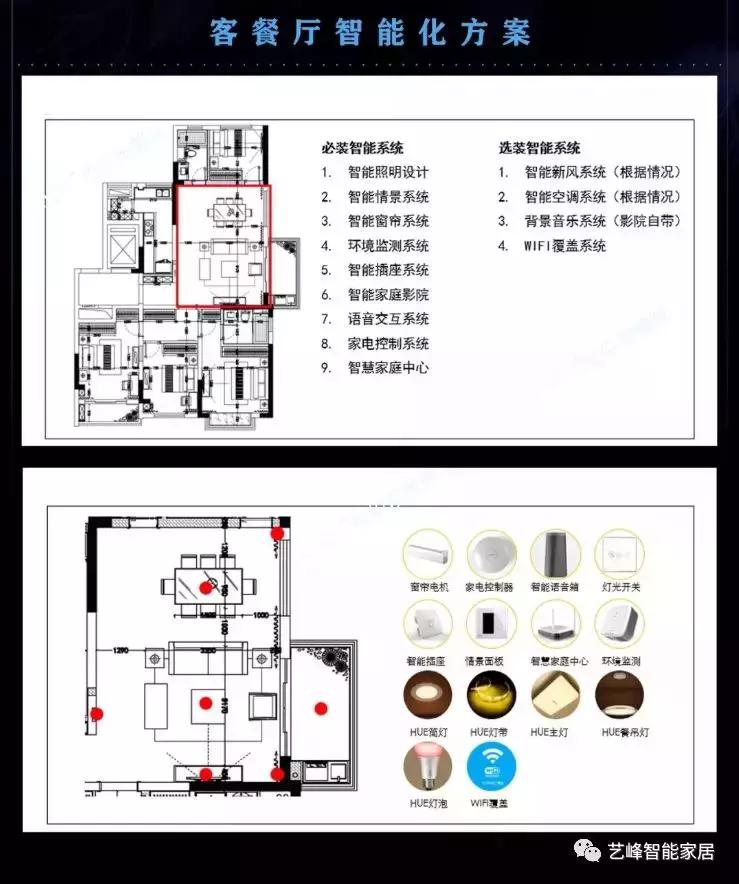 三室一厅米家智能家居设计方案,两室一厅如何打造全屋智能家居