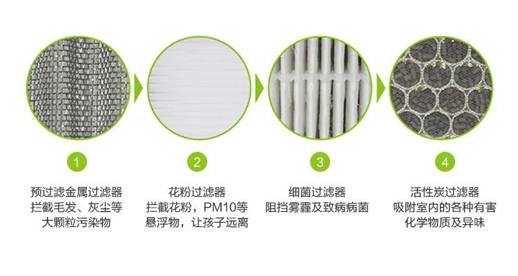 错过了中央新风一定要看这里