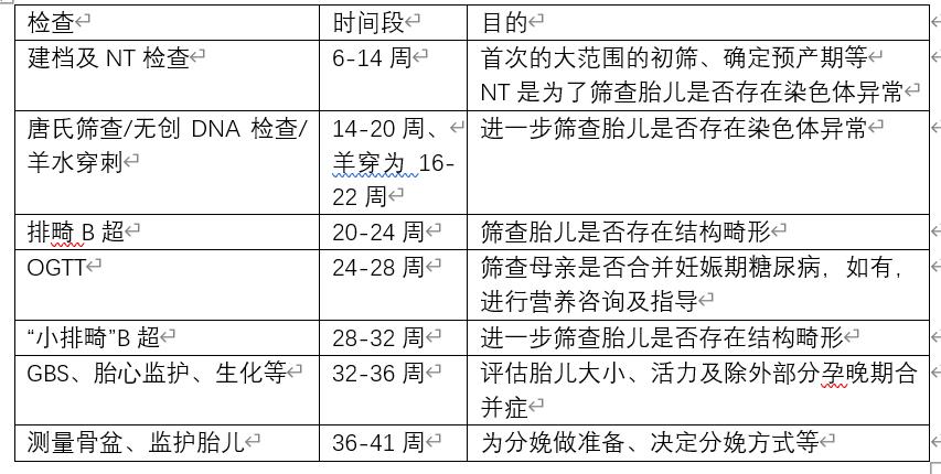 疫情期间,如何在减少暴露的同时保证母胎安全