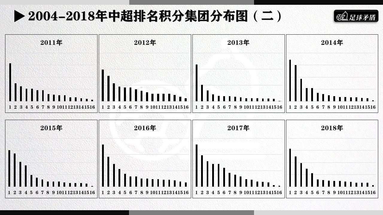数说中超,中超联赛格局大揭秘