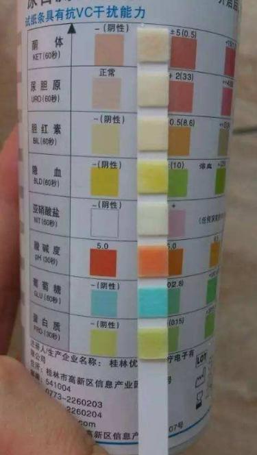 尿干化学分析结果蛋白质阴性,尿液镜检红细胞阴性表示什么