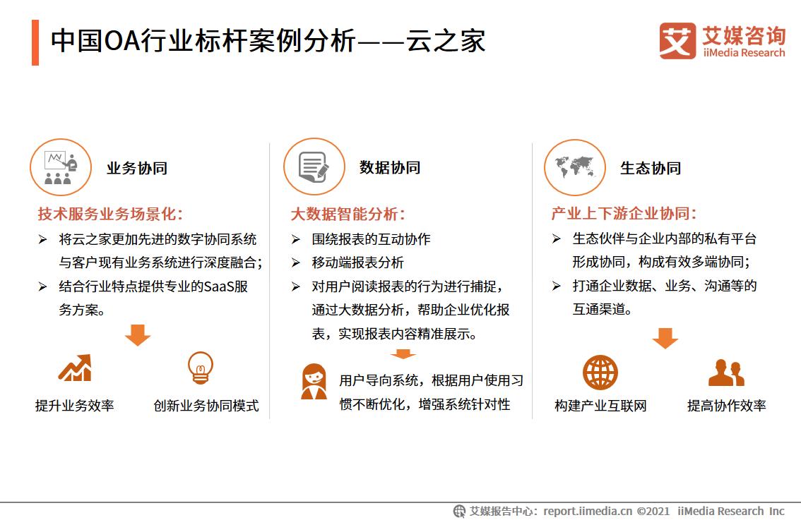 oa行业的现状,传统oa发展趋势