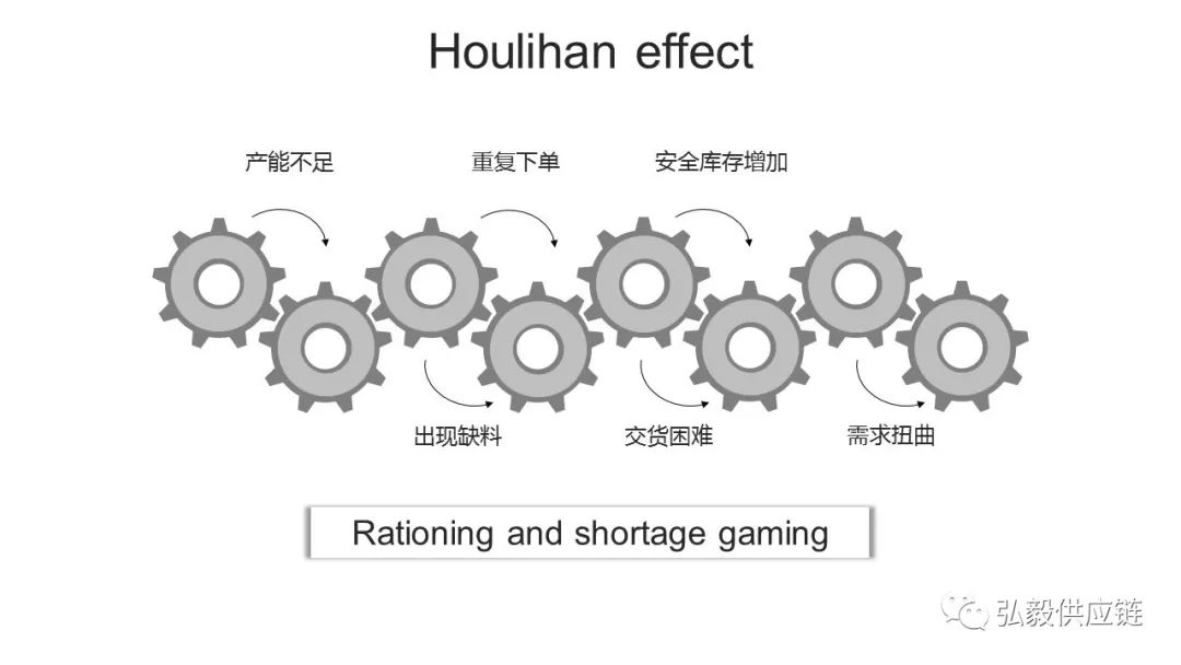 什么是供应链的牛鞭效应,从供应链角度解析牛鞭效应