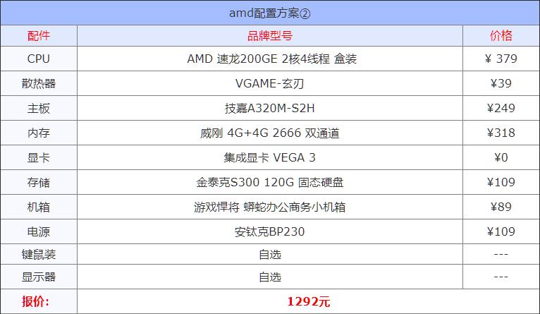目前最好的电脑组装机配置单,2021年5月台式组装机电脑配置清单