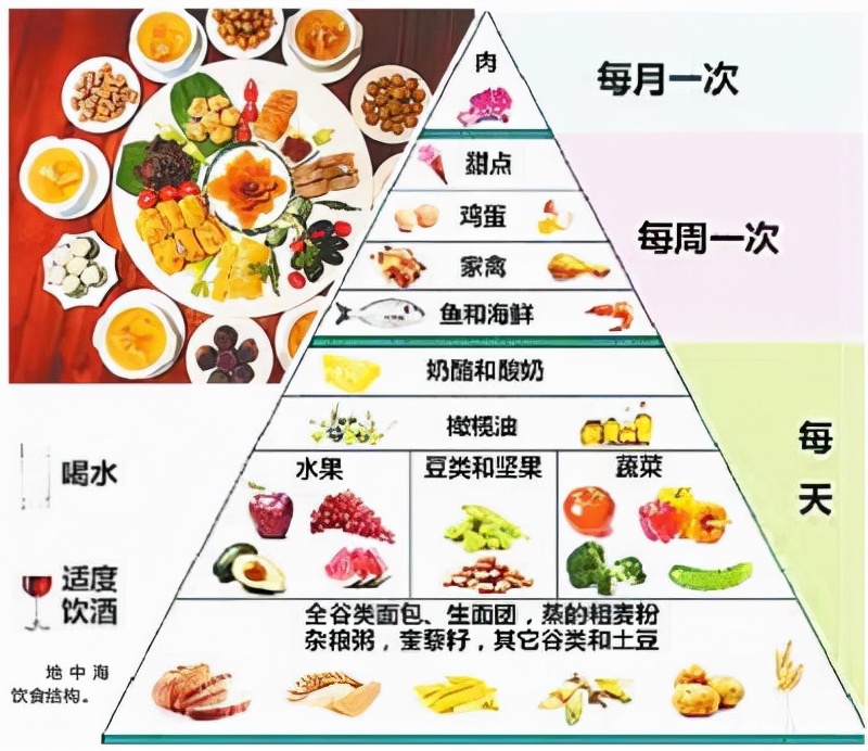院士饮食建议,院士谈每天怎么吃